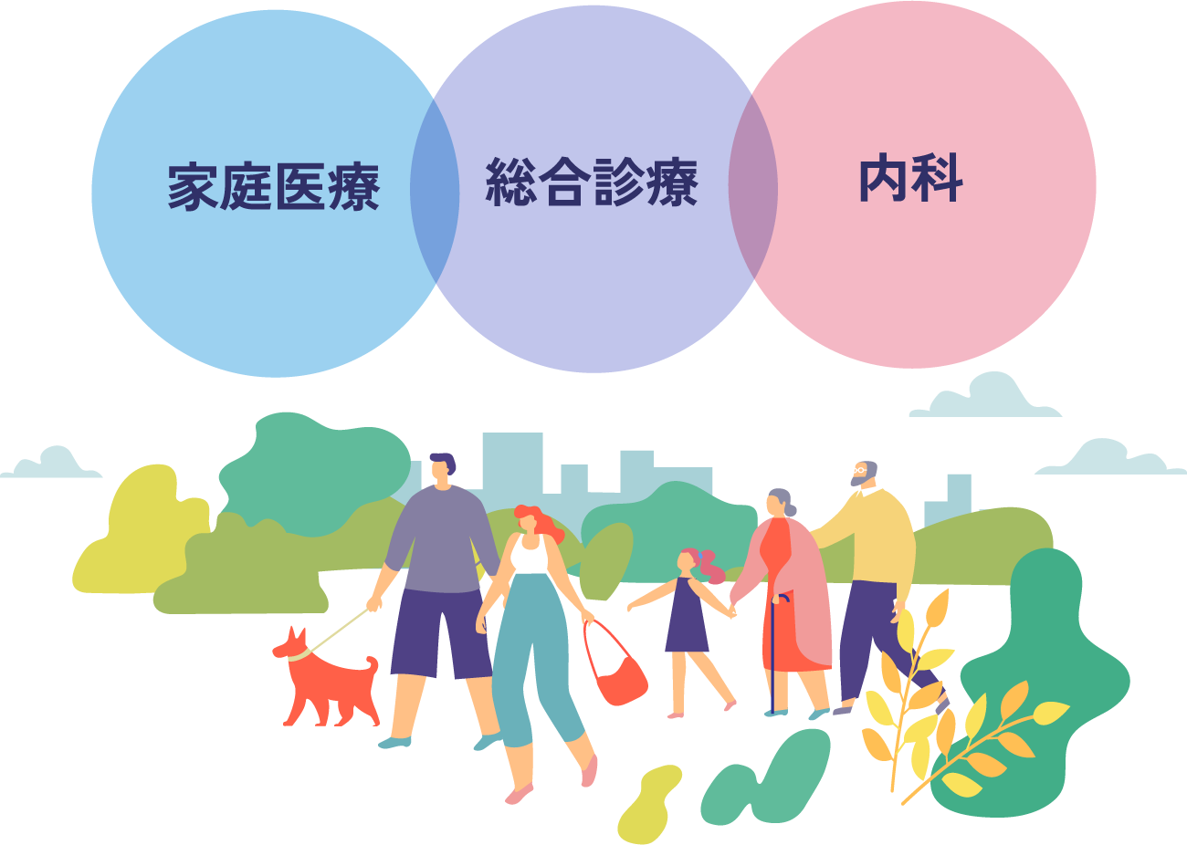 診察イメージ｜家庭医療 総合診療 内科