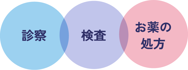 お悩みイメージ
