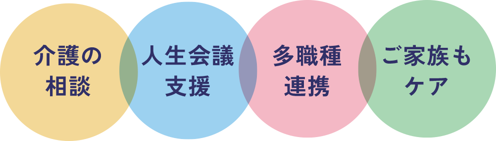 お悩みイメージ